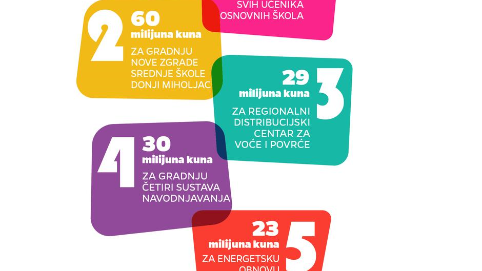 Pet važnih projekata Osječko-baranjske županije