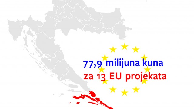 Otvoreni proračun: 77,9 milijuna kuna za EU projekte u Dubrovačko-neretvanskoj županiji