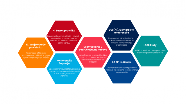 LC Konferencija Panorama ove se godine održava dvadeset drugi put!
