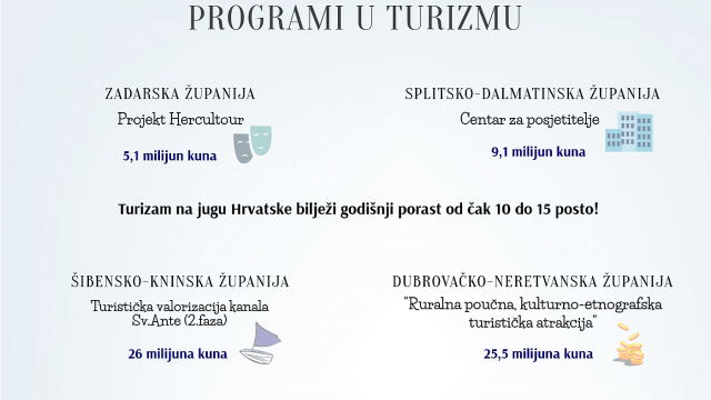 Otvoreni proračun: Programi u turizmu